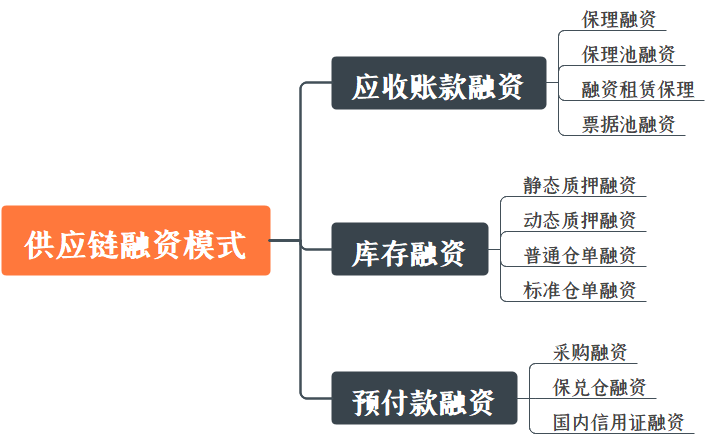 干货！产品经理必懂的金融基础概念（四）